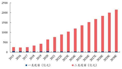 数据来源:Wind,兴业证券