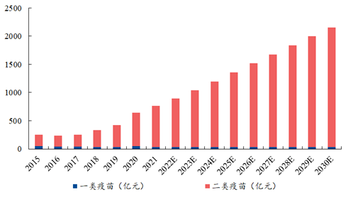 数据来源：Wind，兴业证券