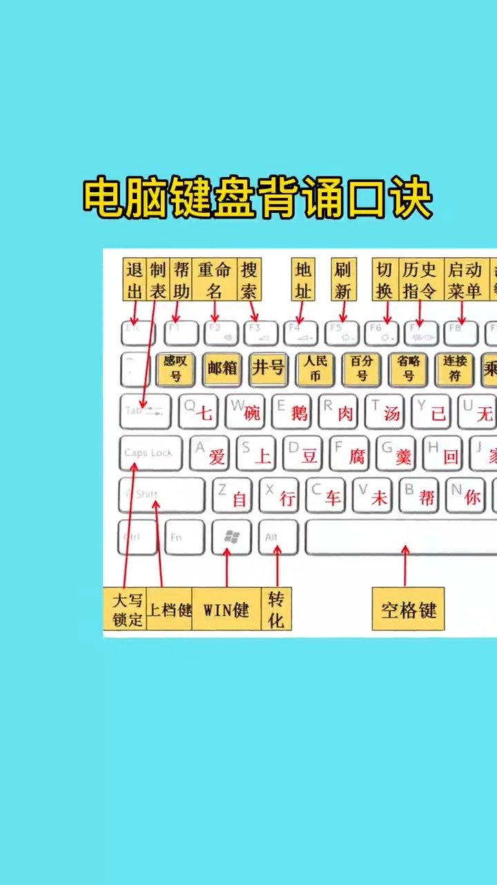 电脑键盘背诵口诀,记得收藏起来!