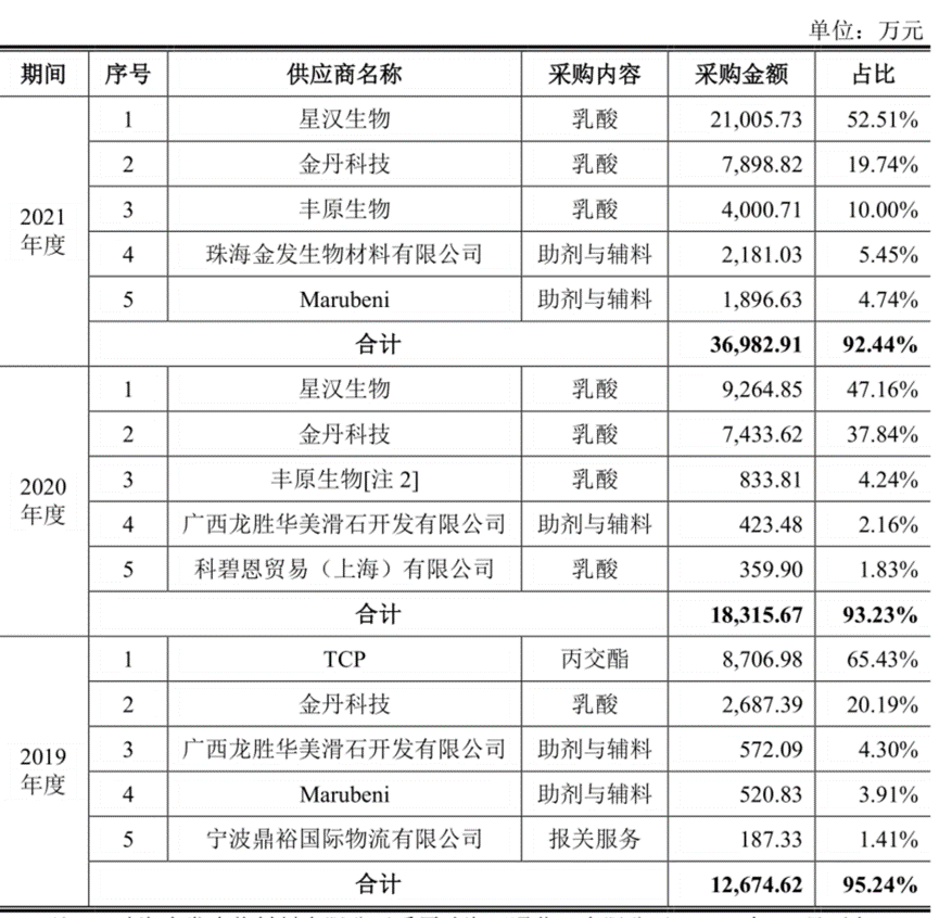 图/招股书