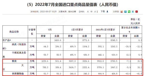 资料来源：海关总署。