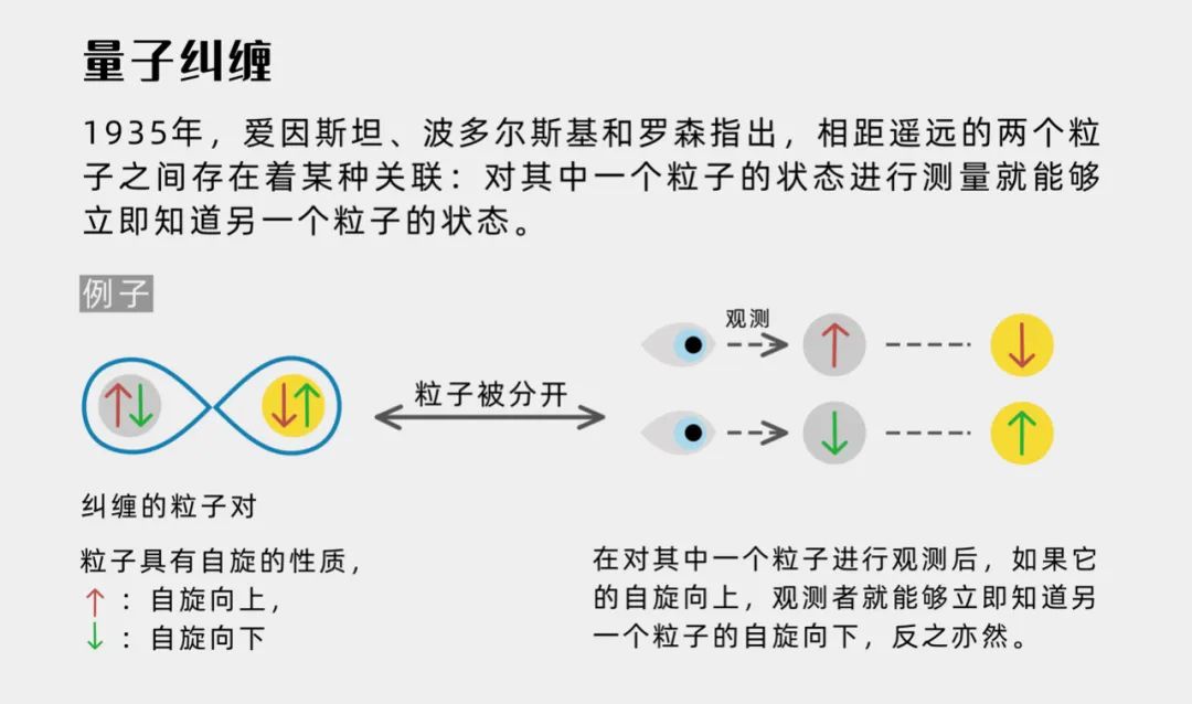 用量子纠缠来保密!