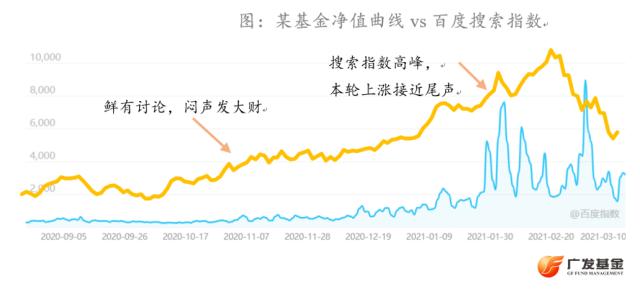 投资进化论：行业主题基金这么火，为什么我却总是后知后觉？休闲区蓝鸢梦想 - Www.slyday.coM