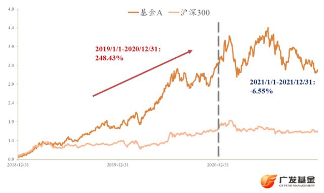 投资进化论：行业主题基金这么火，为什么我却总是后知后觉？休闲区蓝鸢梦想 - Www.slyday.coM