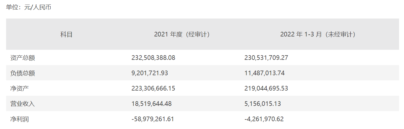 图/湖南太子奶最近一年又一期主要财务指标