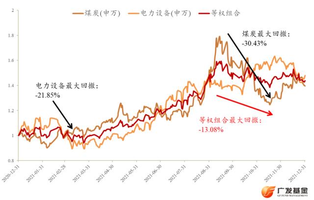 投资进化论：行业主题基金这么火，为什么我却总是后知后觉？休闲区蓝鸢梦想 - Www.slyday.coM