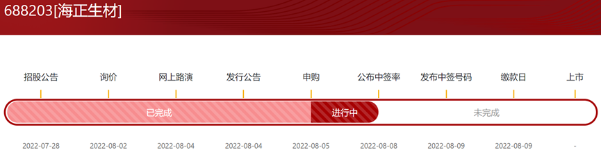 “海正生材：上半年净利腰斩！凭1/3市占率熬至行业龙头 又陷入一个生死局？丨IPO黄金眼