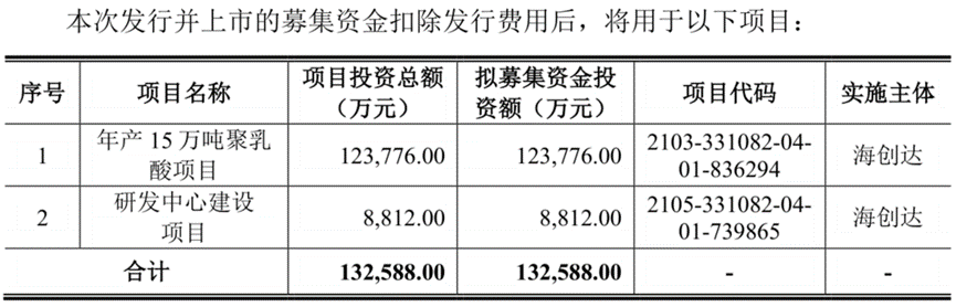 图/招股书