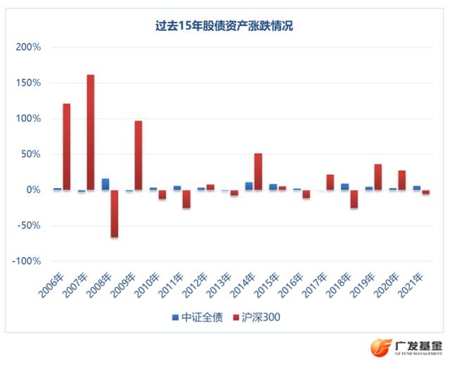 投资进化论：行业主题基金这么火，为什么我却总是后知后觉？休闲区蓝鸢梦想 - Www.slyday.coM