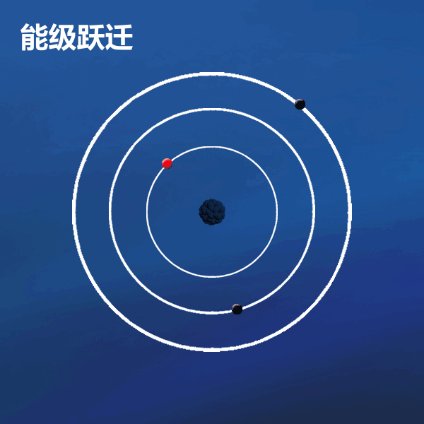 电子到底是怎么绕原子核运动的你理解错了不是地球绕太阳那样