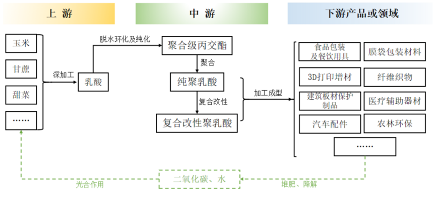 产业链 图/招股书