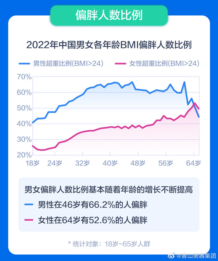 睡眠不足问题严重