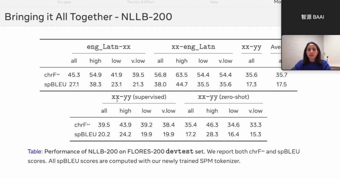 MetaAI科学家解读最新模型：200+语言互译，千倍翻译数据，全球元宇宙用户自由交流__财经头条
