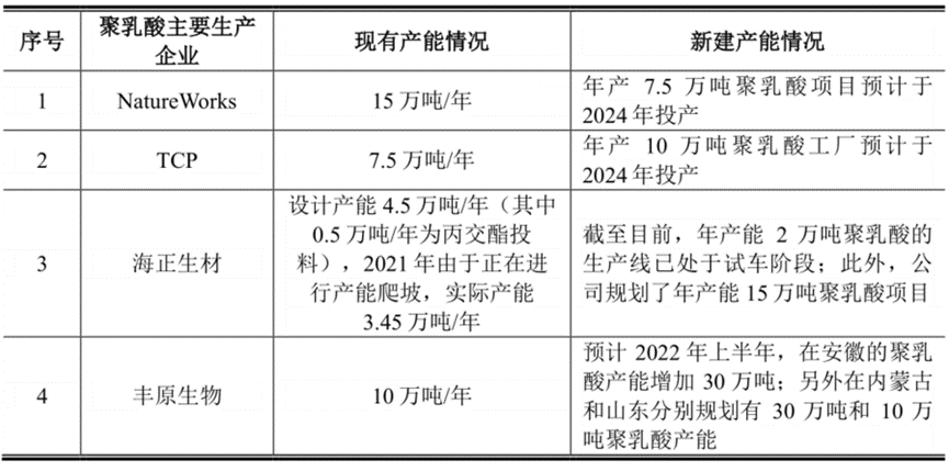 图/招股书