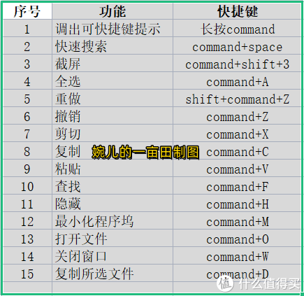 这30个iPad实用小技巧让你学习力拉满，速度get！休闲区蓝鸢梦想 - Www.slyday.coM