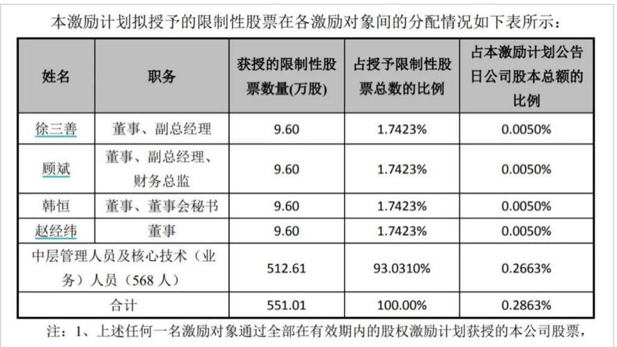 电解液龙头抛出大礼包！家居行业重要文件印发，预增概念股名单出炉