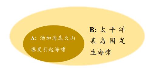 投资进化论：行业主题基金这么火，为什么我却总是后知后觉？休闲区蓝鸢梦想 - Www.slyday.coM