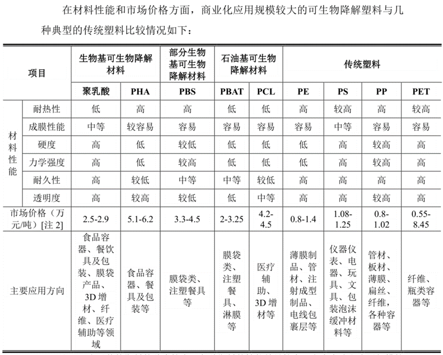 图/招股书