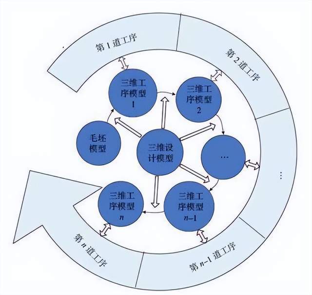 什么是工序分析法？工序分析的方法和实施步骤有哪些__财经头条