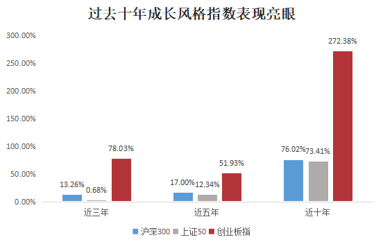 逆小势顺大势，成长股猎手王奇玮如何把握投资好时机？