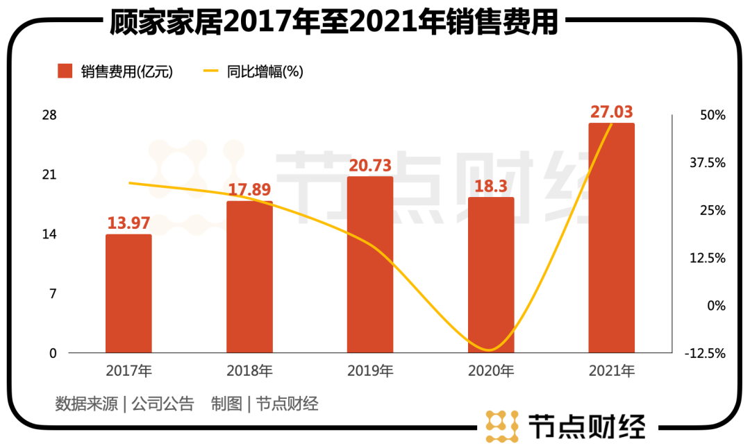 顾家家居，如何承载顾江生的「千亿梦」？__财经头条