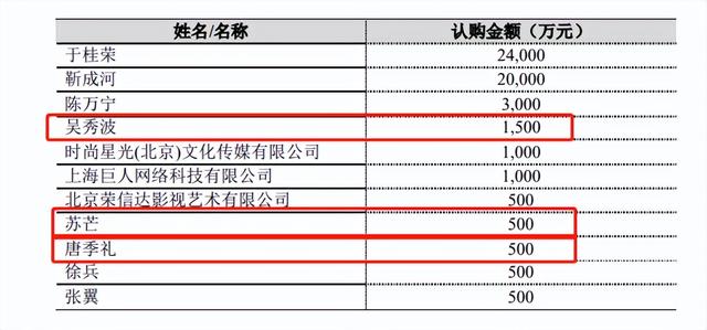 ▲当代东方公告截图