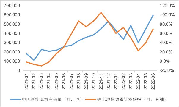 数据来源：Wind，截至2022.7.31。历史业绩不代表未来，市场有风险，投资需谨慎。