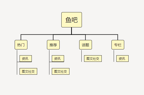 Taptap和类discord们的意义 第三方游戏社区图鉴 Discord 社区 游戏 新浪新闻 Taptap和类discord们的意义 第三方游戏社区图鉴 Discord 社区 游戏 新浪新闻