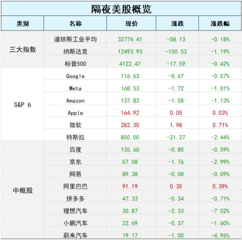 什么意思？拜登刚签署500亿美元法案，芯片股应声跳水！中概妖股集体“卧倒”，智富融资暴跌近90%休闲区蓝鸢梦想 - Www.slyday.coM