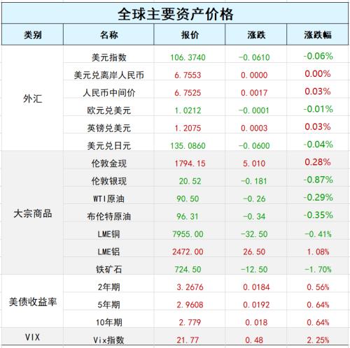 什么意思？拜登刚签署500亿美元法案，芯片股应声跳水！中概妖股集体“卧倒”，智富融资暴跌近90%休闲区蓝鸢梦想 - Www.slyday.coM