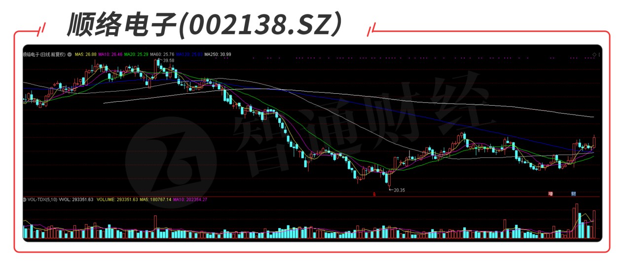 多家A股上市公司切入机器人赛道