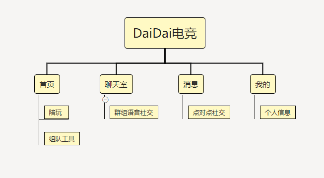 Taptap和类discord们的意义 第三方游戏社区图鉴 Discord 社区 游戏 新浪新闻 Taptap和类discord们的意义 第三方游戏社区图鉴 Discord 社区 游戏 新浪新闻