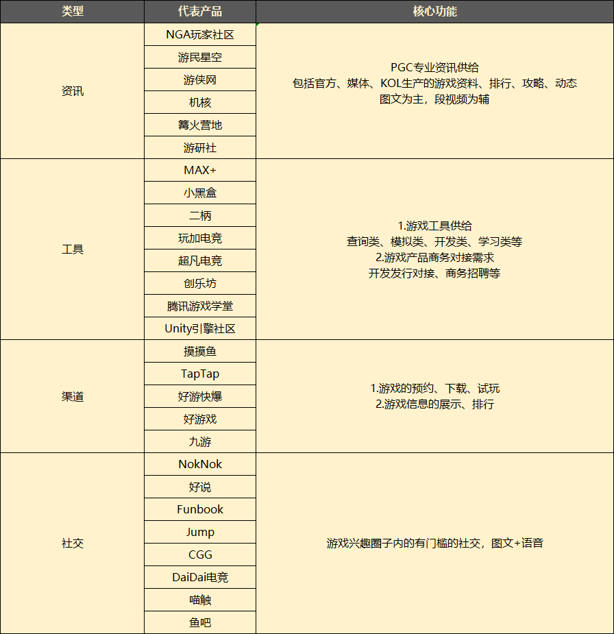 Taptap和类discord们的意义 第三方游戏社区图鉴 Discord 社区 游戏 新浪新闻 Taptap和类discord们的意义 第三方游戏社区图鉴 Discord 社区 游戏 新浪新闻