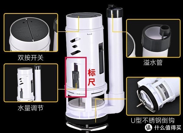 除了马桶按键不回弹，还有这几种故障，其实解决起来很简单！休闲区蓝鸢梦想 - Www.slyday.coM