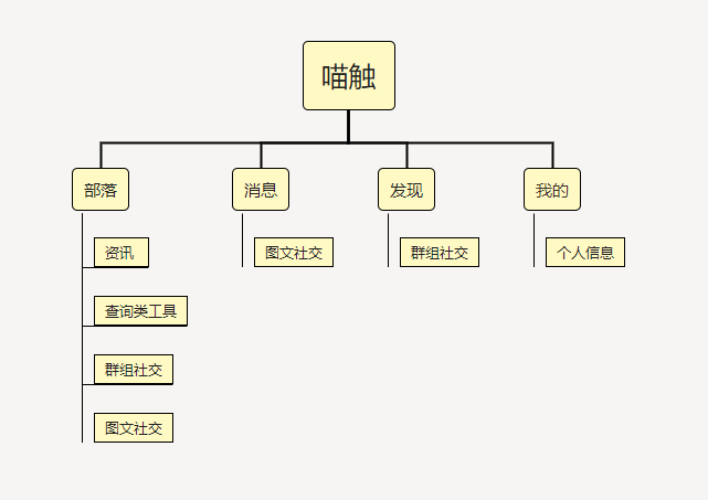Taptap和类discord们的意义 第三方游戏社区图鉴 Discord 社区 游戏 新浪新闻 Taptap和类discord们的意义 第三方游戏社区图鉴 Discord 社区 游戏 新浪新闻