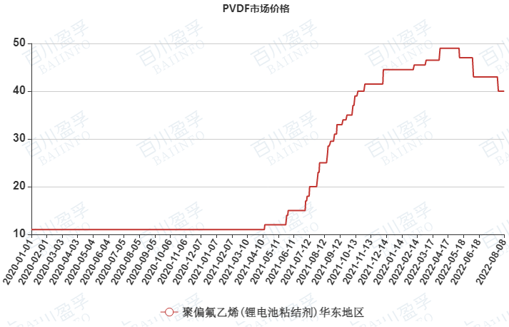 “氟材料板块上半年业绩飙升