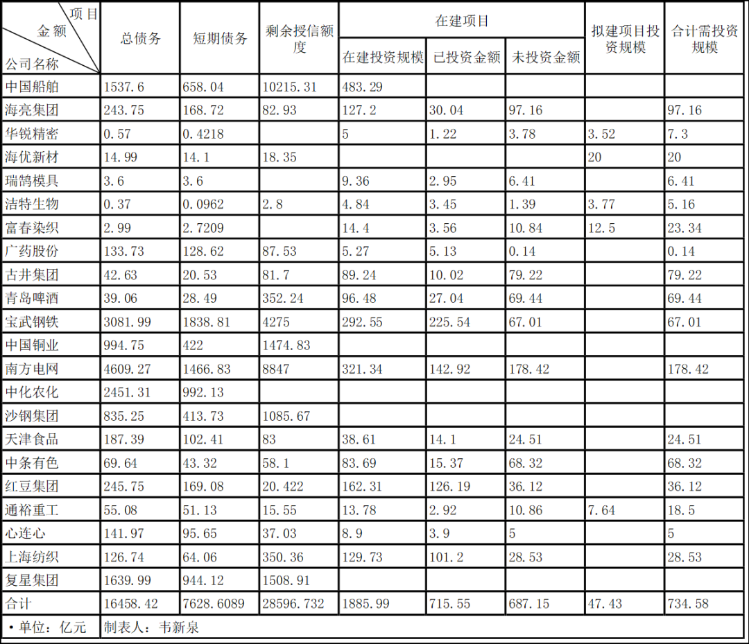 “多家上市公司遭评级机构警告，这些公司不容乐观？