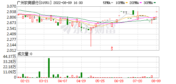 “金字”牌照不要了！广州农商行罕见出让珠江金融租赁