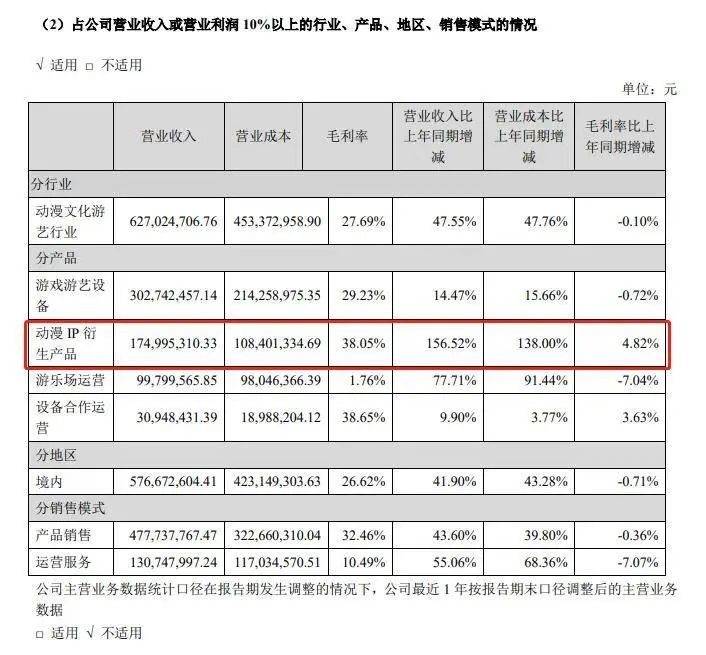 华立科技2021年年报截图