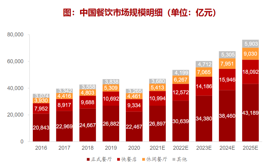 来源：浙商证券研报