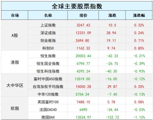 什么意思？拜登刚签署500亿美元法案，芯片股应声跳水！中概妖股集体“卧倒”，智富融资暴跌近90%休闲区蓝鸢梦想 - Www.slyday.coM