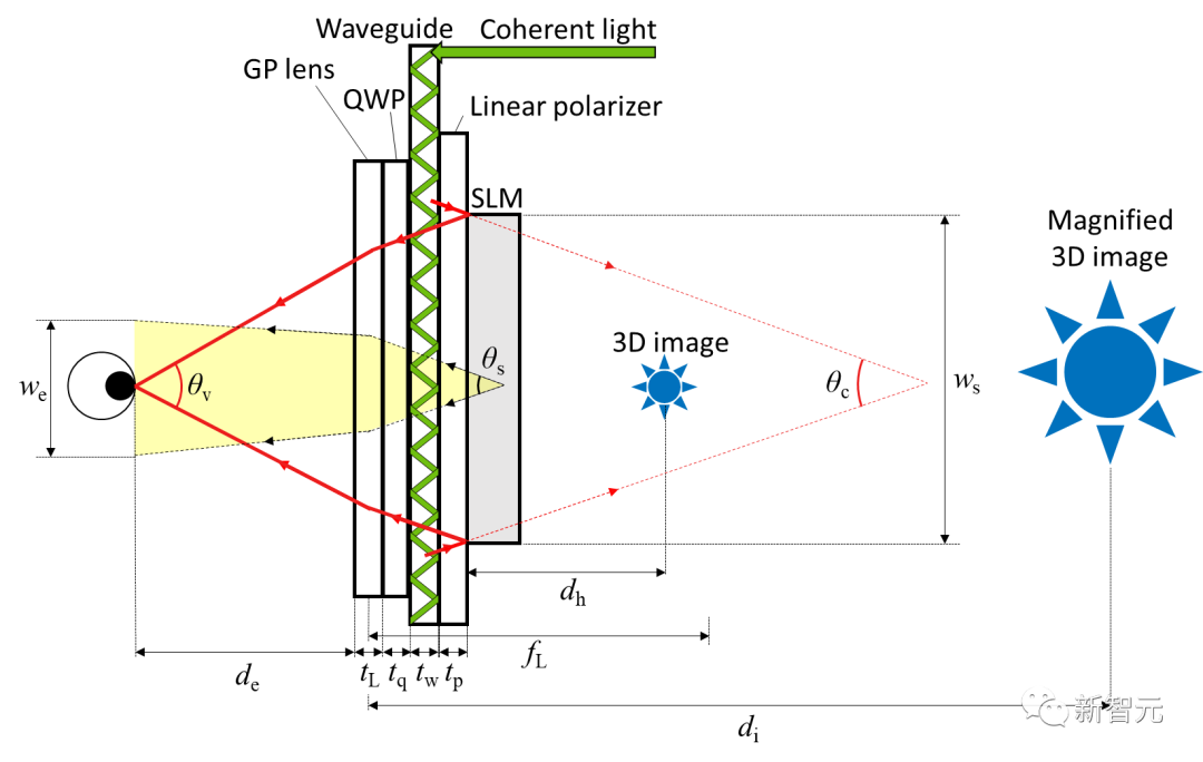 全息透鏡原理圖