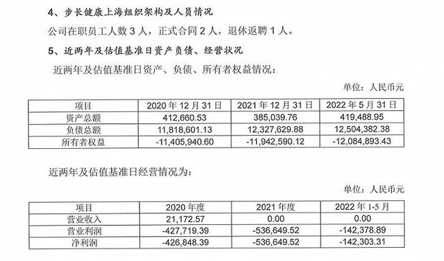 2021全年和今年1-5月份，步长健康管理营业收入为0。来源：估值报告书