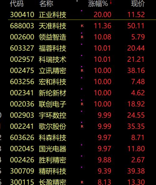 突发暴涨！果然疯狂星期四，原因又找到了！小鹏汽车辅助驾驶撞人致死，最新回应休闲区蓝鸢梦想 - Www.slyday.coM