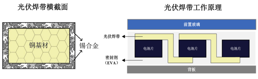 图/宇邦新材招股书