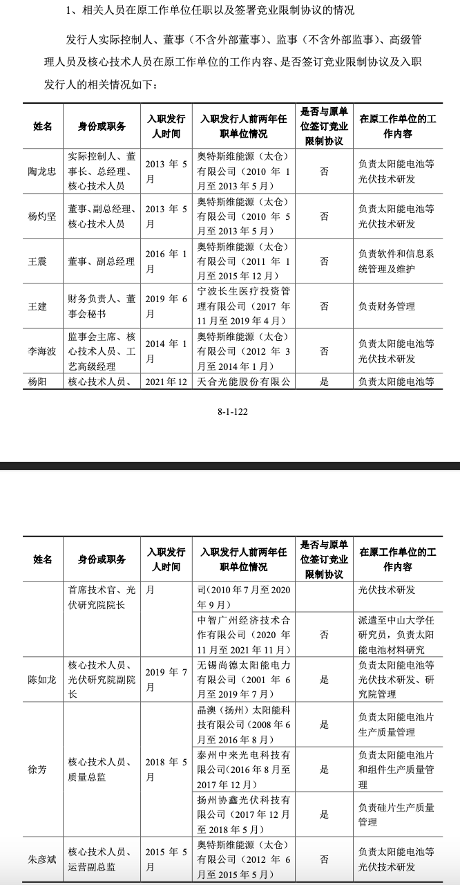 负债高企毛利率下滑、扩产如何消化？光伏电池厂商润阳股份这样回应