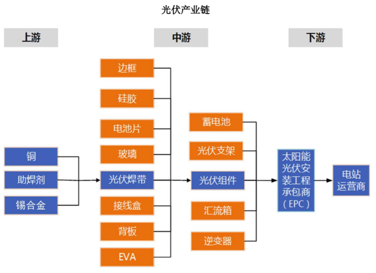 图/宇邦新材招股书