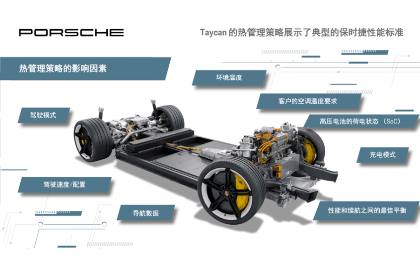 揭秘保时捷Taycan再创纽北记录的背后