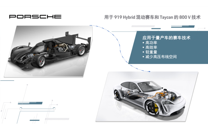 揭秘保时捷Taycan再创纽北记录的背后