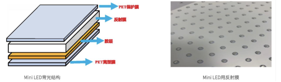 MiniLED 产业链全景图__财经头条